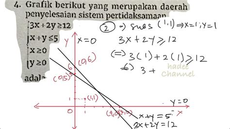 Grafik Berikut Yang Merupakan Daerah Penyelesaian Sistem Pertidaksamaan