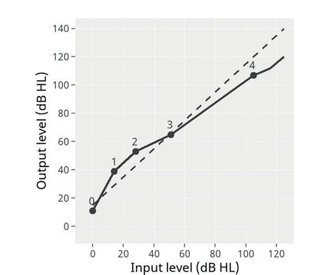 Empowering Patients With Personalized Compression The Hearing Review