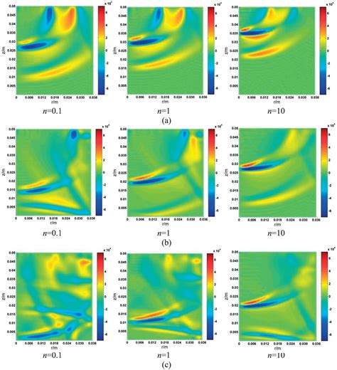 Numerical Simulation Of Elastic Wave Propagation In Functionally Graded