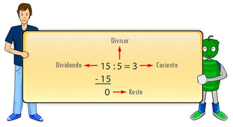 Partes De La Division