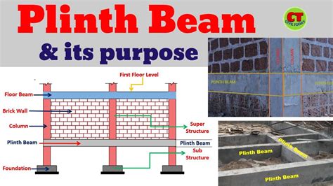 Plinth Beam Purpose And Application Size Of Plinth Beam For