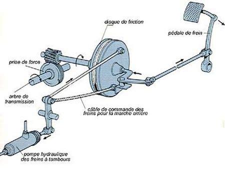 Technique Le Servo Frein Motorlegend