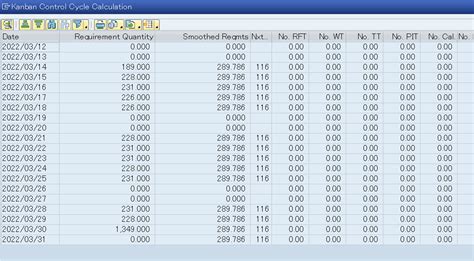 Kanban Calculation For External Procurement Cycle Sap Community