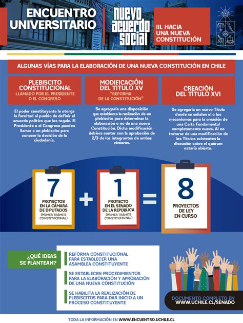 [infografÍa] Hacia Una Nueva Constitución ¿qué Mecanismos Existen Para