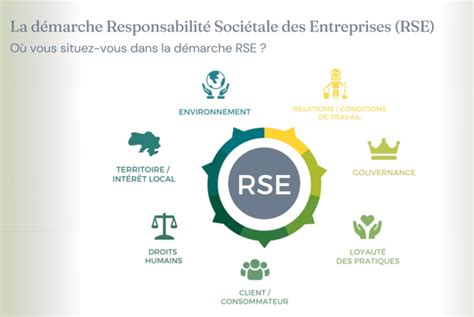 Responsabilit Soci Tale Des Entreprises Qhse Concept