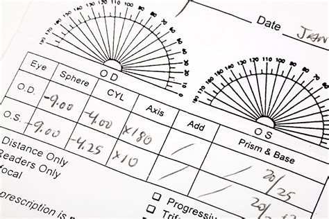 How To Read Your Prescription Eye Associates