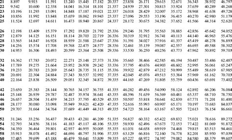 Degrees Of Freedom Chi Square Calculator Rolfmale