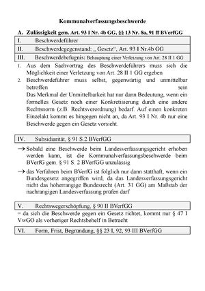 Verwaltungs R At Prozess Anfechtungsklage I Fall Vwgo A