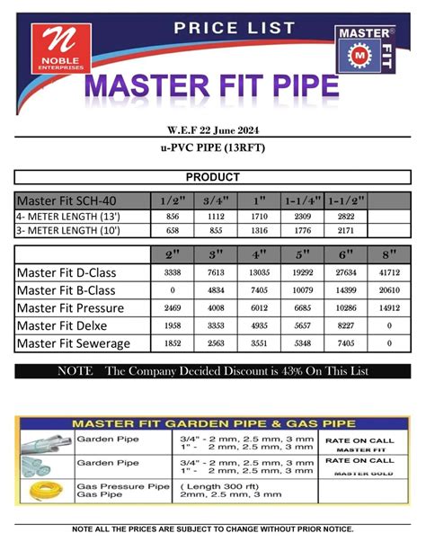 UPDATED Master Fit Rate List July 2024