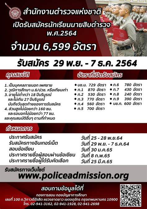 ข่าวดี สำนักงานตำรวจแห่งชาติ เปิดสอบนักเรียนนายสิบตำรวจ ปี 2564