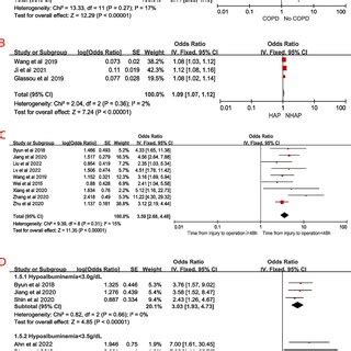 PDF Risk Factors For Hospital Acquired Pneumonia In Hip Fracture