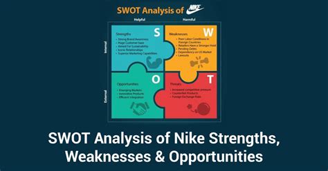 SWOT Analysis Of Nike Strengths Weaknesses Opportunities