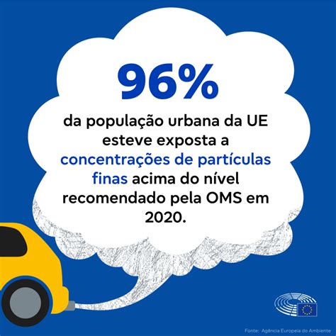 O que é que a UE faz para reduzir a poluição atmosférica Atualidade