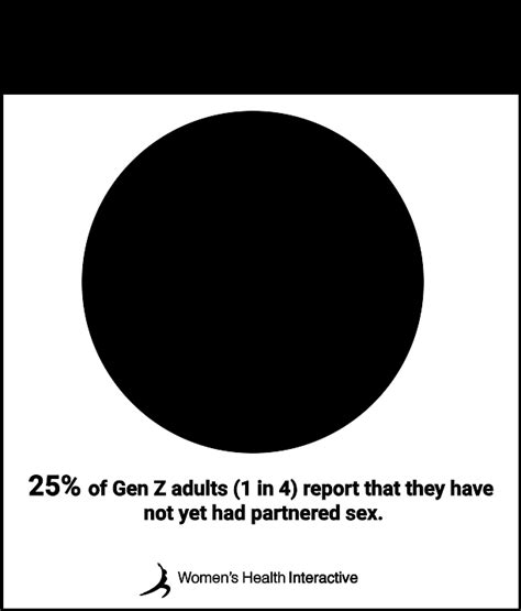 Gen Z Sex Statistics And Latest Research