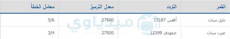 مشاهدة قناة العربية بث مباشر عالي الجودة بدون تقطيع - AL Arabiya Live ...