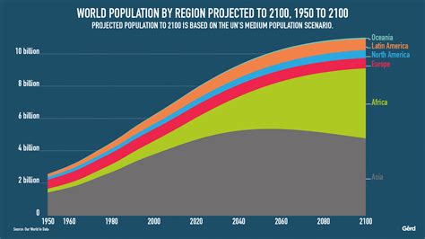 Un Population Projections For Africa In The Year 2100 Vivid Maps ...