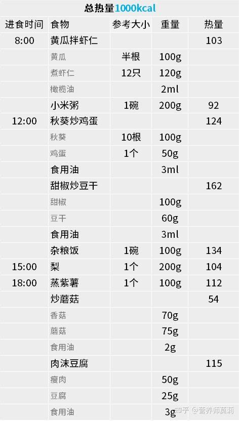 5 2轻断食到底怎么玩傻瓜食谱照着吃就瘦了 知乎