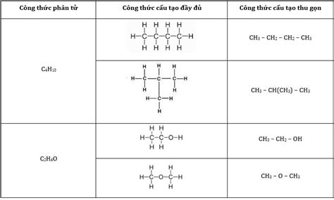 Giải Bài 1 trang 65 SGK Hóa học 11 Chân trời sáng tạo CTST