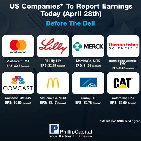 Companies That Report Earnings Today Calendar - Ericka Stephi