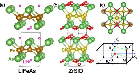 Crystal Structure Of A LiFeAs And B ZrSiO C Top View Of Single