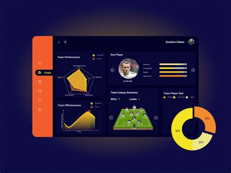 Football Team Performance Dashboard By Fitria Kurniasari On Dribbble