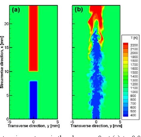 Figure 1 From Direct Numerical Simulation Of Turbulent Lifted Hydrogen