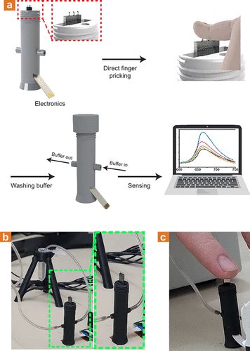 The Bloodless Blood Test Intradermal Prick Nanoelectronics For The