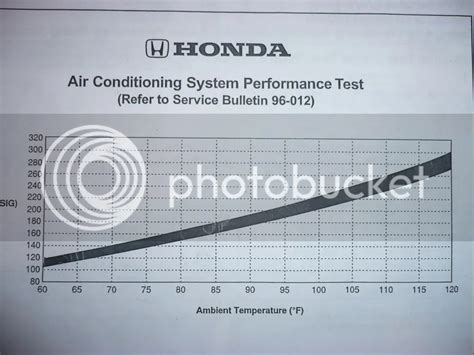 Honda Odyssey Ac Pressure Chart Printable Templates Free