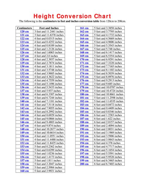 Tenths Of A Foot To Inches Conversion Chart