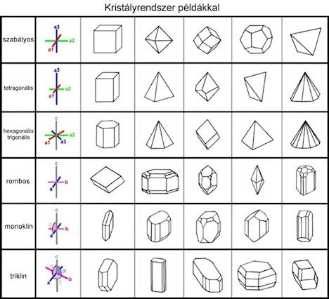 Krist Lyok S Sv Nyok Krist Lyszerkezetek Cacirasz L Pj Be A