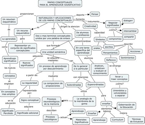 Mis Nuevos Aprendizajes Mapas Conceptuales Para El Aprendizaje Porn