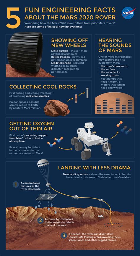 5 Fun Engineering Facts About The Mars 2020 Rover