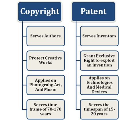 Copyright Definition And Example Factory Sale Aikicai Org