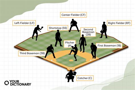 A Glossary Of Baseball Positions And Their Abbreviations Yourdictionary