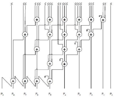 Figure From Design Of Area Power And Delay Efficient High Speed