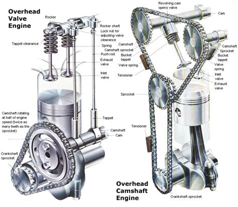 Engine Mechanical Everythingaboutboats Org