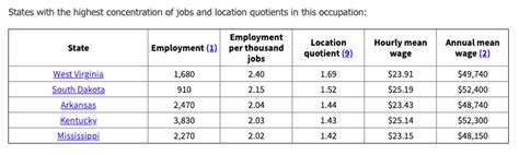 Radiologic Technologist Salaries And Wages By State Radrounds Radiology Network