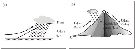 Pengertian Hujan Dan Klasifikasi Hujan Konsep Geografi