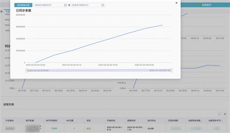 如何运维离线同步任务 大数据开发治理平台 Dataworks 阿里云