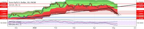 Jesse Livermore Market Key — Indicator by giulio0 — TradingView