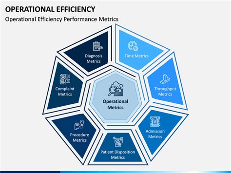 Everything You Need To Know About Operational Efficiency