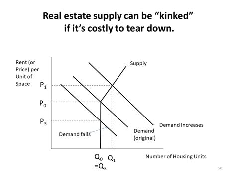 Real Estate and Urban Development Viewpoint: Housing Supply and Demand ...