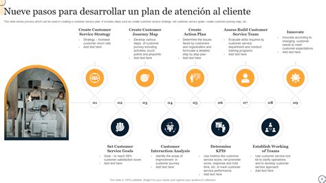 Las 10 mejores plantillas de planes de atención al cliente con ejemplos ...