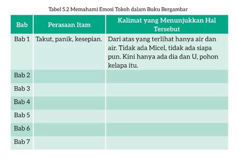 Kunci Jawaban Itam Dan U Buku Bahasa Indonesia Kelas 7 Kurikulum Merdeka Halaman 148 Lengkap