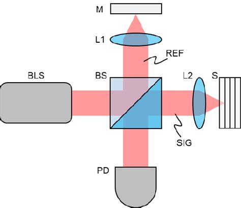 Schematic Diagram Of An Optical Coherence Tomography System Based On Download Scientific