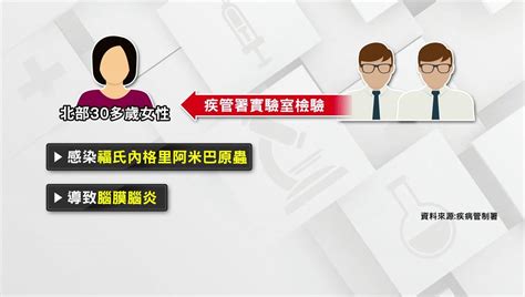 新北女染食腦蟲亡！潛伏期約1 7天 病程快速死亡率99