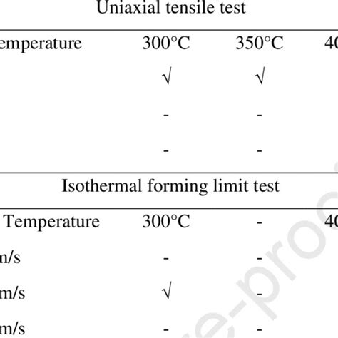 The Uniaxial Tensile And Isothermal Forming Limit Test Matrix