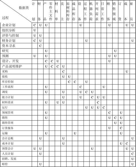 Uc矩阵图word文档在线阅读与下载免费文档