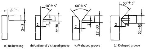 Fundamentals of Welding Joints: A Complete Guide | MachineMFG