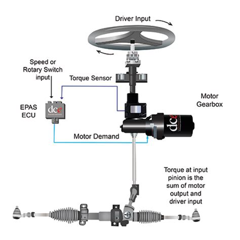 Steer By Wire EPAS Kit With Override Level Five Supplies